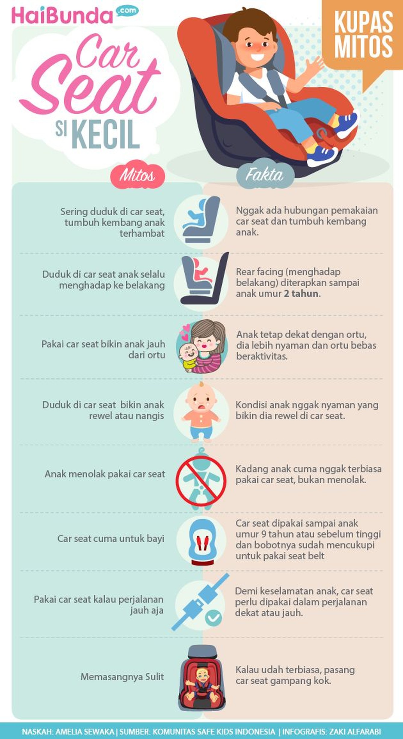 Mitos Fakta Pemakaian Car Seat untuk Anak yang Perlu Bunda Simak Masih ada berbagai mitos terkait pemakaian car seat anak. Nah, infografis berikut ini mengupas fakta di balik mitos yang beredar tentang car seat.