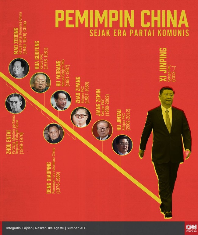 Xi Jinping resmi terpilih kembali sebagai presiden China pada sidang parlemen, Sabtu (17/3). Ia disebut sebagai pemimpin terkuat sejak Mao Zedong.