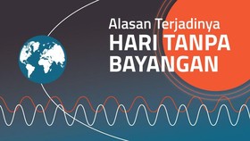 Alasan Terjadinya Hari Tanpa Bayangan