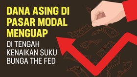 Triliun-an Menguap Saat Bunga Acuan The Fed Mengembang