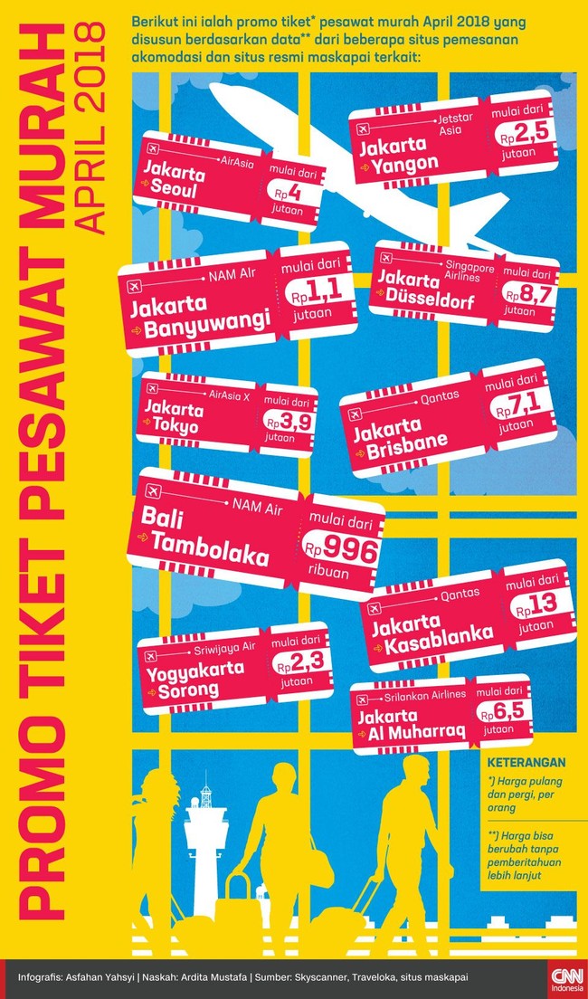 Berikut ini ialah promo tiket pesawat murah April 2018 yang disusun berdasarkan data dari beberapa situs pemesanan akomodasi dan maskapai.