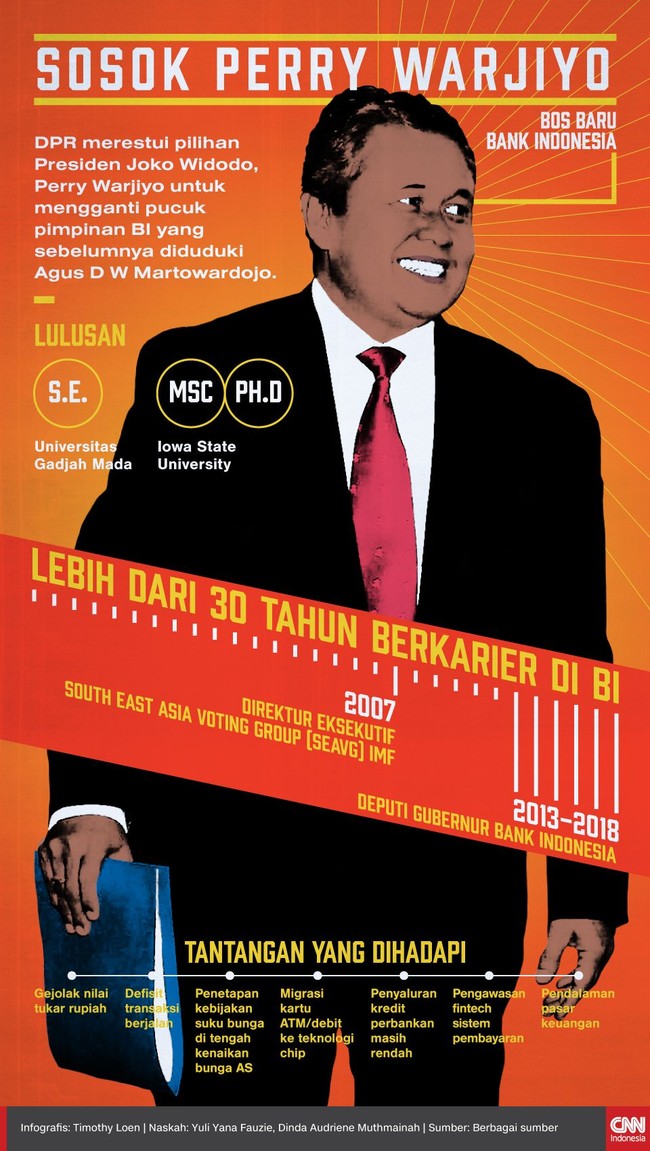 DPR merestui pilihan Presiden Joko Widodo, Perry Warjiyo untuk mengganti pucuk pimpinan Bank Indonesia yang sebelumnya diduduki Agus D W Martowardojo.