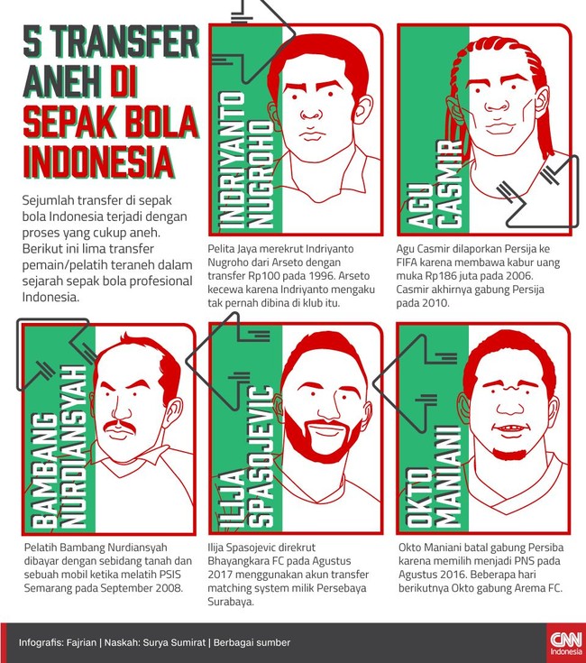 Sejumlah transfer di sepak bola Indonesia terjadi dengan proses yang cukup aneh.