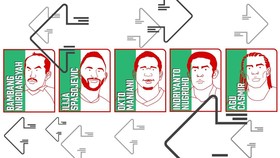 INFOGRAFIS: 5 Transfer Aneh di Sepak Bola Indonesia