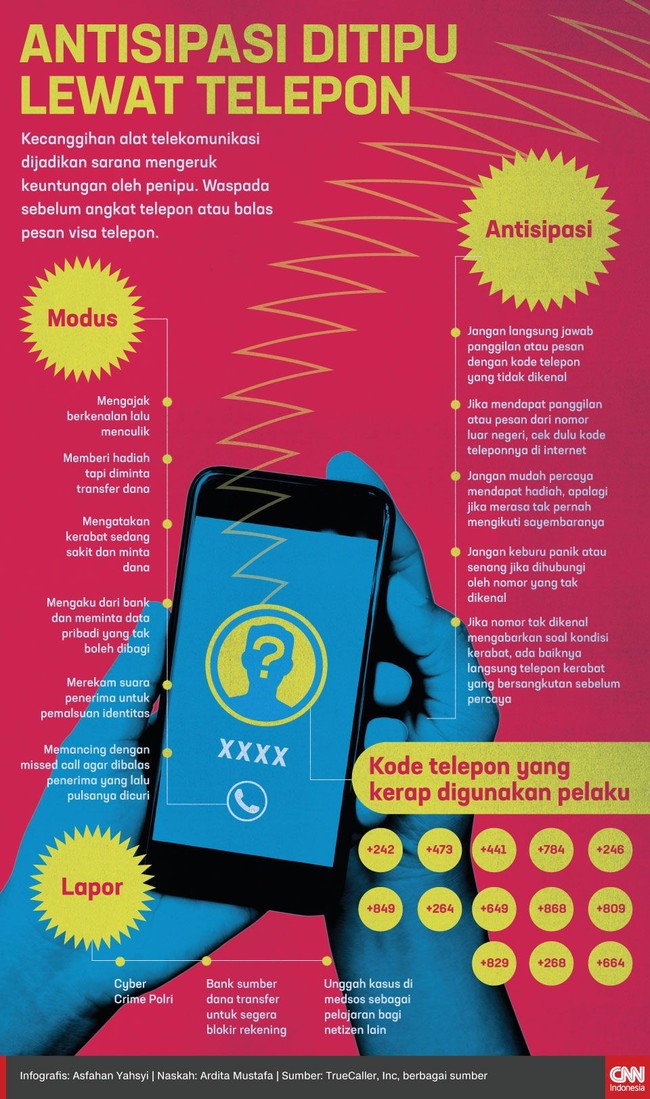 Kecanggihan alat telekomunikasi dijadikan sarana mengeruk keuntungan oleh penipu. Waspada sebelum angkat telepon atau balas pesan via telepon.
