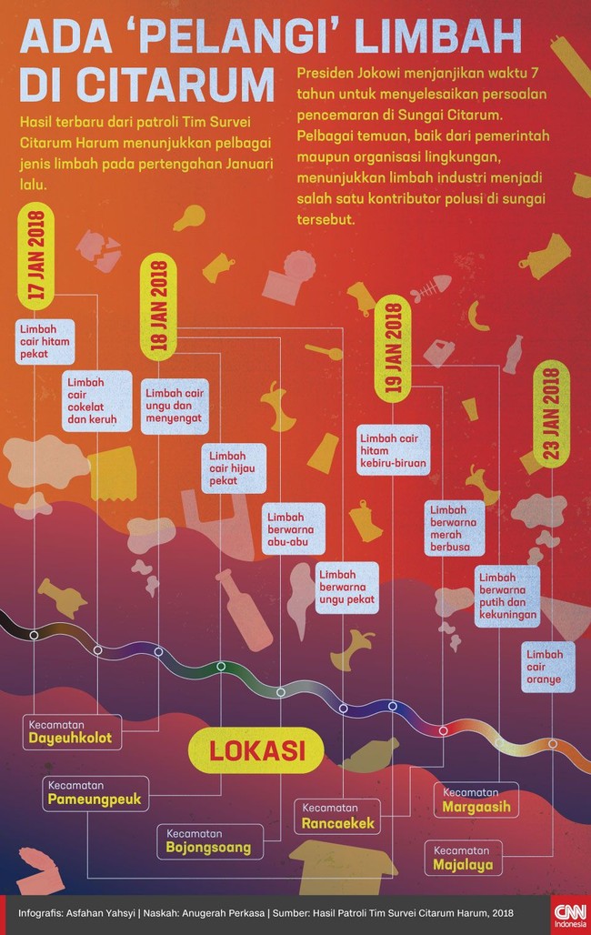 Infografis Ada Pelangi Limbah Di Citarum