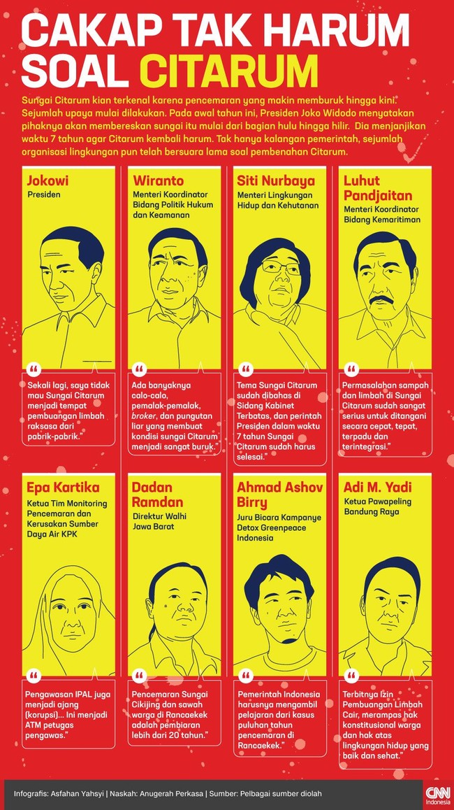 Sungai Citarum kian terkenal karena pencemaran yang makin memburuk. Jokowi menyatakan pihaknya akan membereskan sungai itu mulai dari hulu hingga hilir.