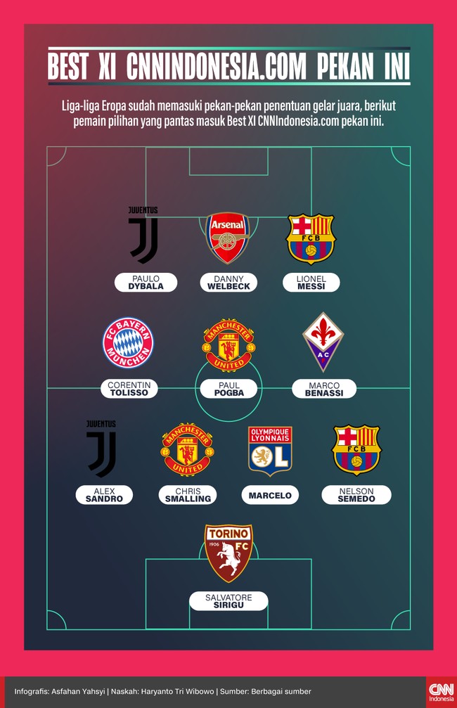 Berikut sebelas pemain terbaik dari kompetisi liga-liga di Eropa versi pantauan CNNIndonesia.com di pekan ini.