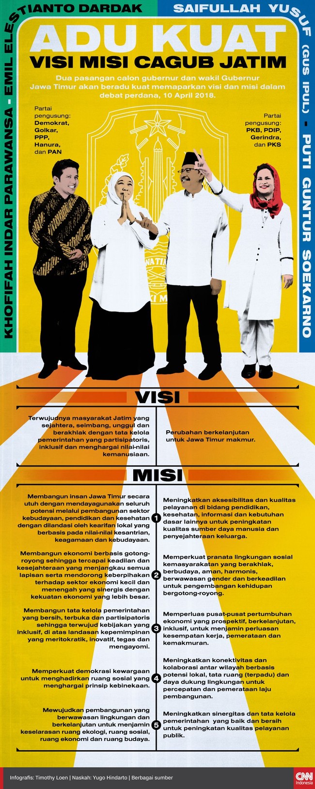 Dua pasang calon gubernur dan wakil gubernur Jawa Timur akan memaparkan visi dan misi dalam debat perdana yang digelar KPU Jawa Timur, Selasa (10/4).