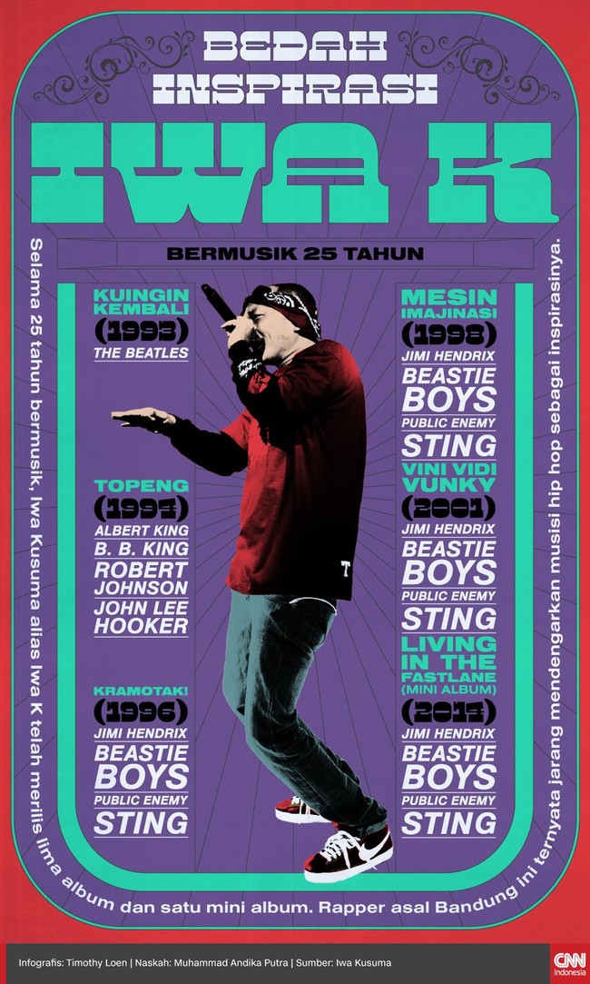 Selama 25 tahun bermusik, Iwa Kusuma alias Iwa K telah merilis lima album dan satu mini album yang banyak terinspirasi bukan dari musisi hip hop.