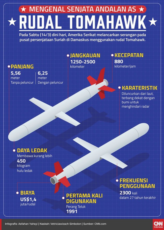 Amerika Serikat menghujani langit kota Damaskus, Suriah, dengan rudal Tomahawk, senjata andalan yang telah digunakan pada tiga dekade terakhir.