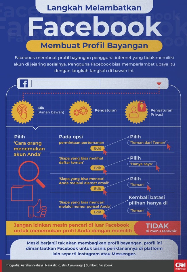 Facebook membuat profil bayangan pengguna internet yang tidak memiliki akun di jejaring sosialnya. Berikut cara untuk mempersulit upaya tersebut.
