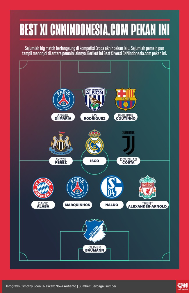 Sejumlah pemain tampil lebih impresif dalam beberapa big match di kompetisi Eropa akhir pekan lalu. Berikut ini Best XI versi CNNIndonesia.com pekan ini.