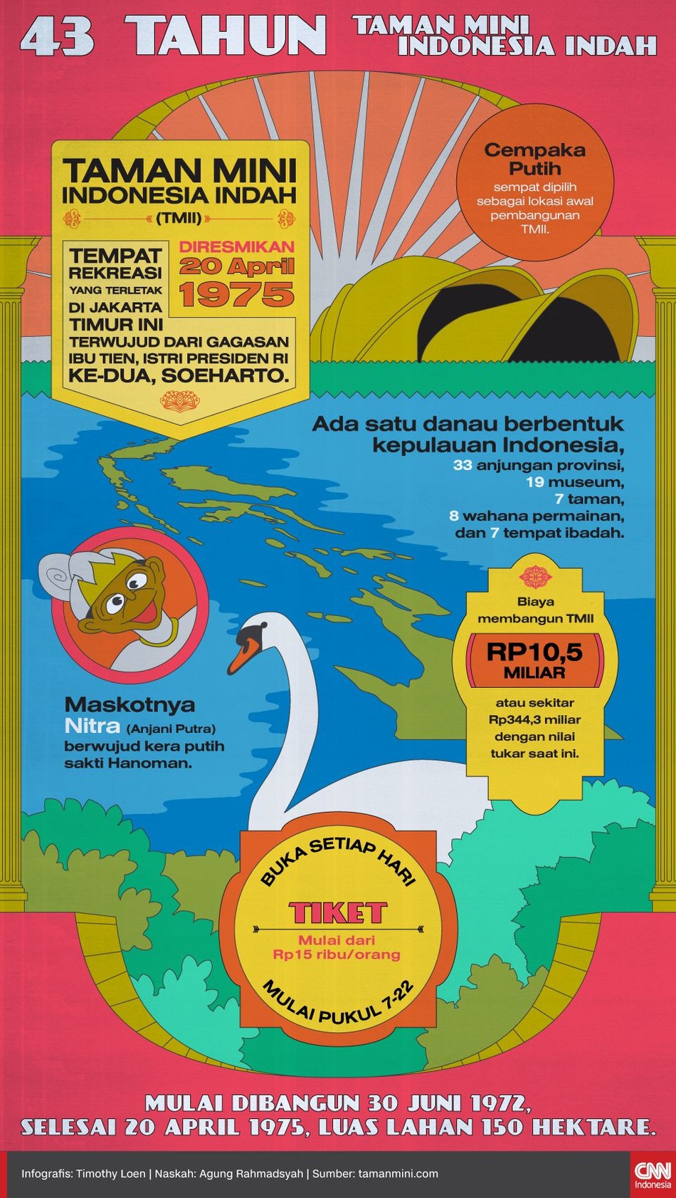 INFOGRAFIS: Fakta Menarik TMII