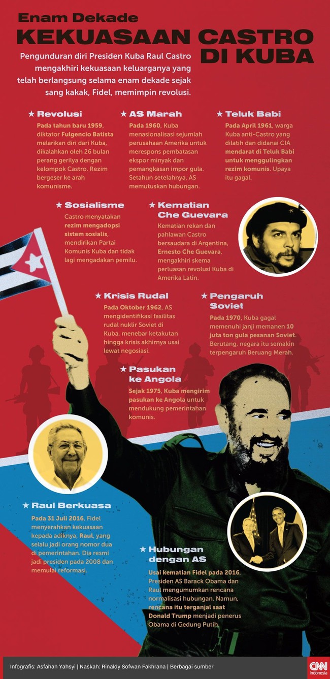 Kekuasaan keluarga Castro berakhir dengan pengunduran diri Raul yang selama ini menggantikan kakaknya, Fidel, Kamis (19/4).