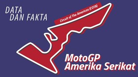 INFOGRAFIS: Data dan Fakta MotoGP Amerika Serikat