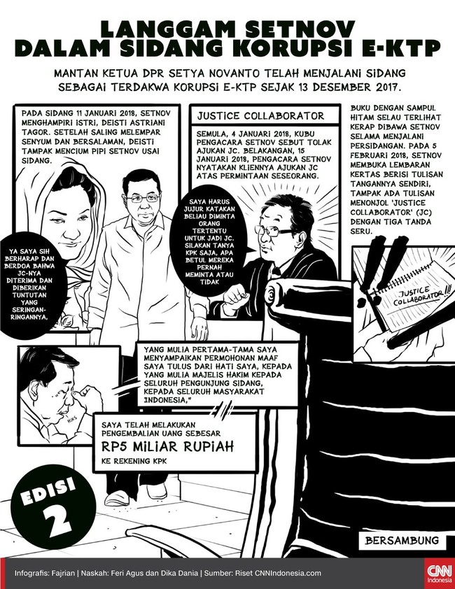 Setya Novanto menghadapi sidang vonis kasus korupsi e-KTP di Pengadilan Tipikor Jakarta, 24 April 2018. Berikut kilas balik polah sang terdakwa dalam sidang.