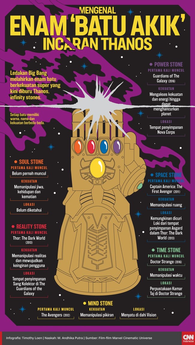 Ledakan Big Bang melahirkan enam batu berkekuatan super yang kini diburu Thanos, infinity stones. Setiap batu memiliki warna, nama dan kekuatan berbeda-beda.