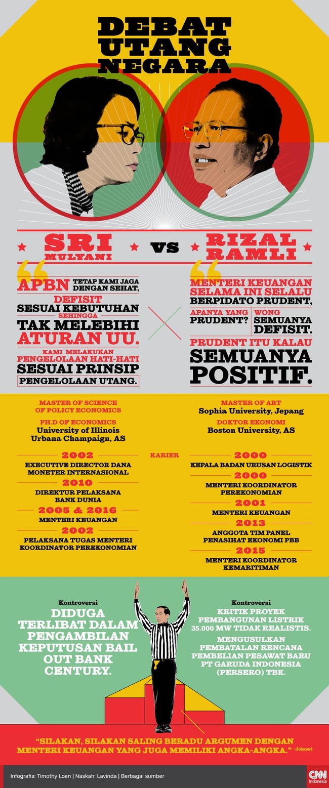 Ekonom Rizal Ramli bersedia melakukan debat terbuka dengan Menteri Keuangan Sri Mulyani Indrawati untuk membahas pengelolaan utang negara yang ideal.