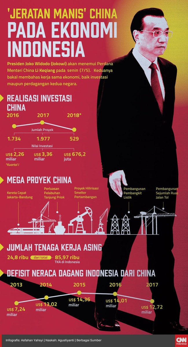 Presiden Joko Widodo akan menemui Perdana Menteri China Li Keqiang pada Senin (7/5). Keduanya akan membahas investasi dan hubungan dagang antara kedua negara.