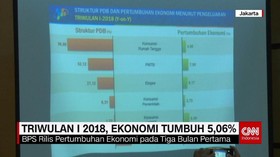 Triwulan I 2018, Ekonomi Tumbuh 5,06%