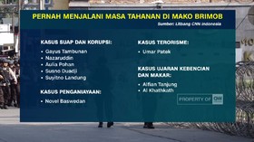Daftar Narapidana 'Kelas Kakap' di Mako Brimob
