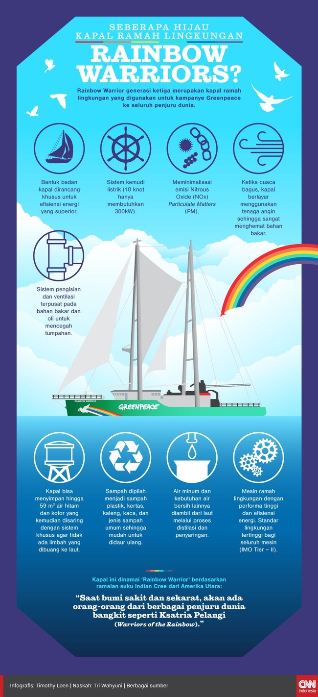 Greenpeace menggunakan kapal Rainbow Warriors generasi ketiga untuk menjelajah seluruh dunia. Kapal ini diklaim ramah lingkungan.