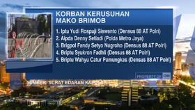 Nama-nama Korban Kerusuhan di Mako Brimob
