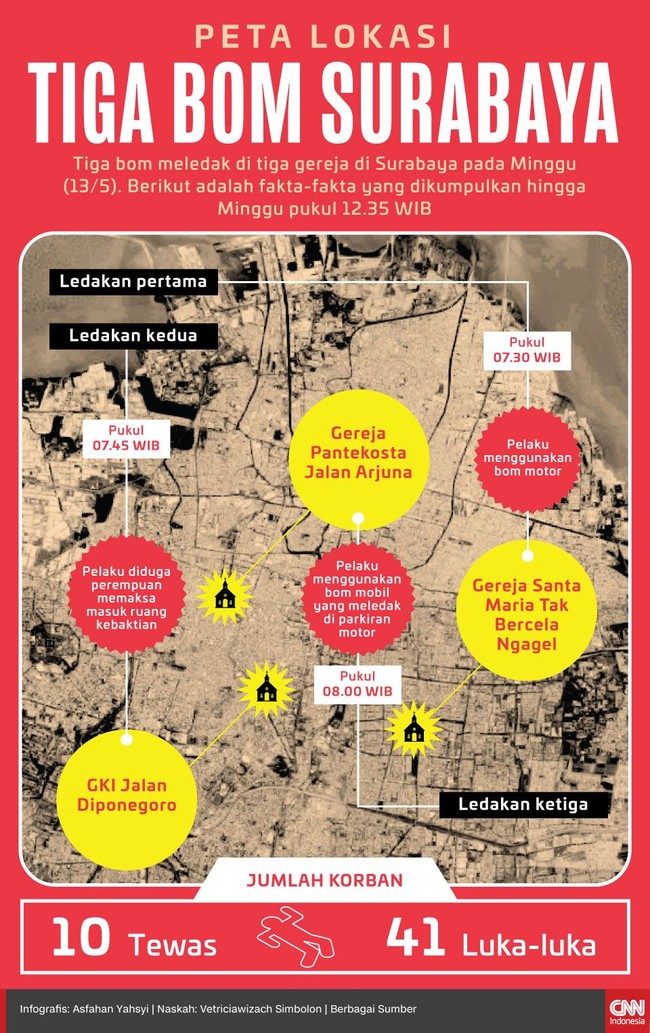 Tiga bom meledak di tiga gereja berbeda di Surabaya pada Minggu (13/5) pagi. Berikut adalah fakta yang dihimpun hingga 12.35 WIB.