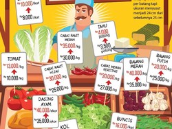 Video Penjelasan Pemerintah di Balik Naiknya Harga Pangan