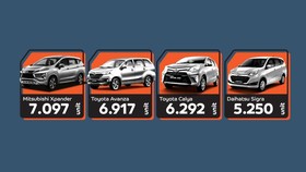 10 Mobil Terlaris April 2018