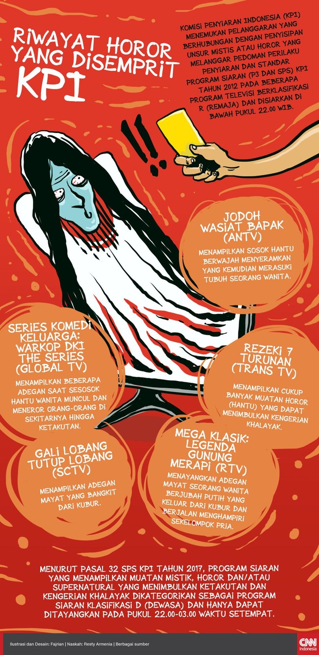 Komisi Penyiaran Indonesia menemukan pelanggaran terkait penyisipan unsur mistis/horor yang melanggar aturan, namun justru bukan di acara mistis.