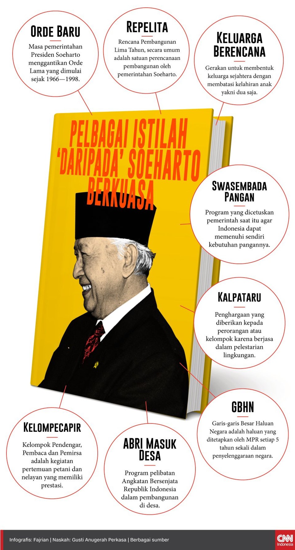 Selama memimpin Orde Baru, Presiden RI ke-2 Soeharto dikenal dengan berbagai kebijakan dan istilah yang kemudian mengakar di masyarakat.