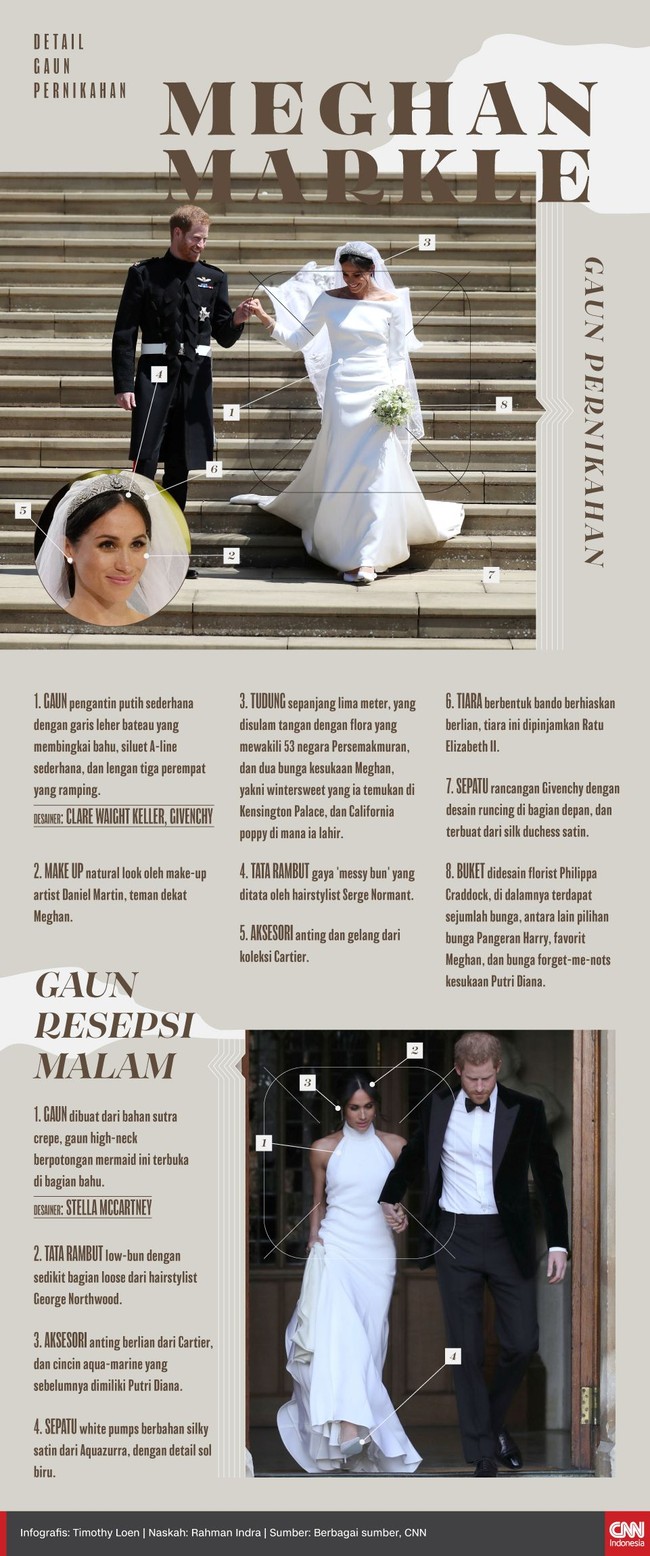 Menikah dengan Pangeran Harry, Meghan Markle mengenakan gaun rancangan Clare Waight Keller dari Givenchy, dan gaun resepsi malam dari Stella McCartney.