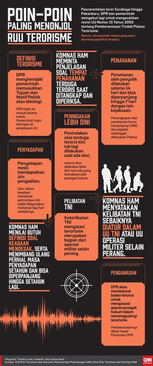 Pascarentetan teror, DPR dan pemerintah kebut pengesahan revisi RUU Pemberantasan Tindak Pidana Terorisme. Namun, ada sejumlah catatan yang patut dicermati.