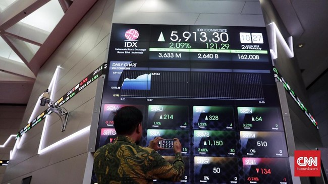 IHSG ditutup melemah pada perdagangan hari ini, Senin (23/7), di level 5.915 atau naik 0,73 persen (43,01 poin), seiring menguatnya nilai tukar rupiah.