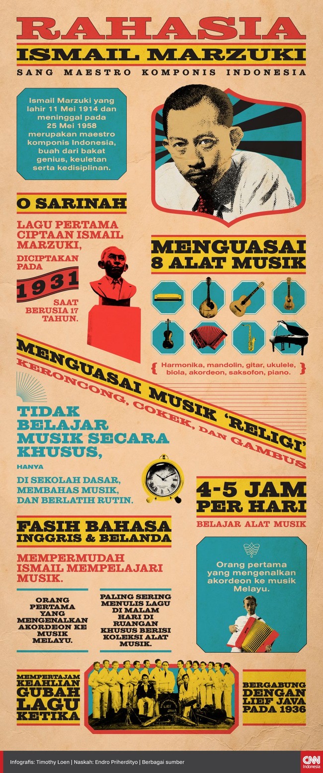 Ismail Marzuki yang lahir 11 Mei 1914 dan meninggal pada 25 Mei 1958 merupakan maestro komponis Indonesia, buah dari bakat genius, keuletan serta kedisiplinan.