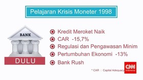 Dampak Pelemahan Rupiah