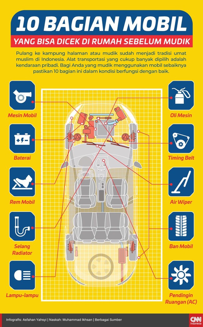 Bagi Anda yang mudik menggunakan mobil pribadi sebaiknya pastikan 10 bagian ini dalam kondisi berfungsi dengan baik.