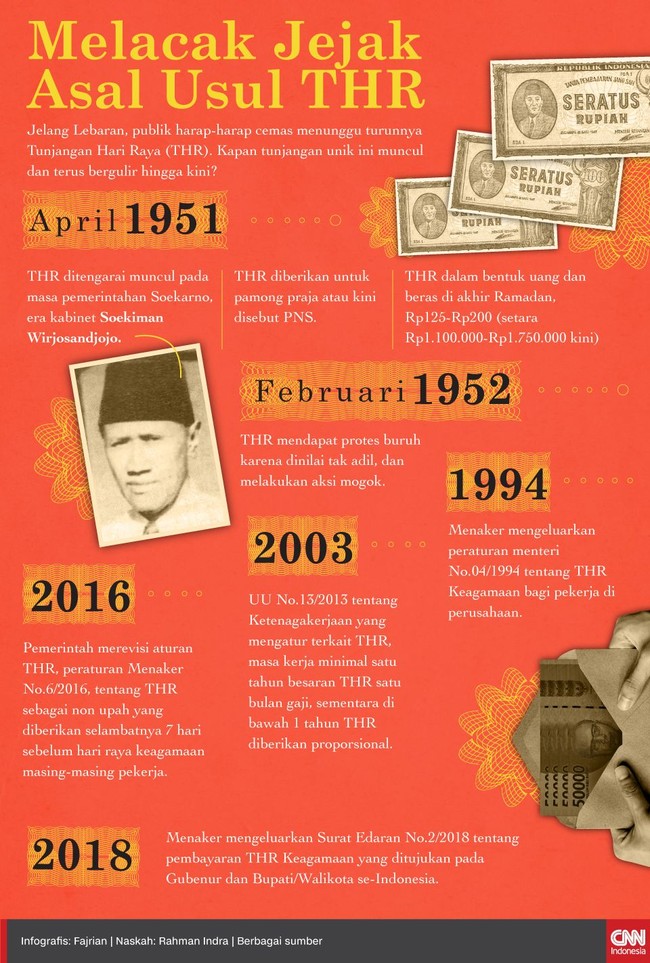 Jelang Lebaran, publik harap-harap cemas menunggu turunnya Tunjangan Hari Raya (THR). Kapan tunjangan unik ini muncul dan terus bergulir hingga kini?