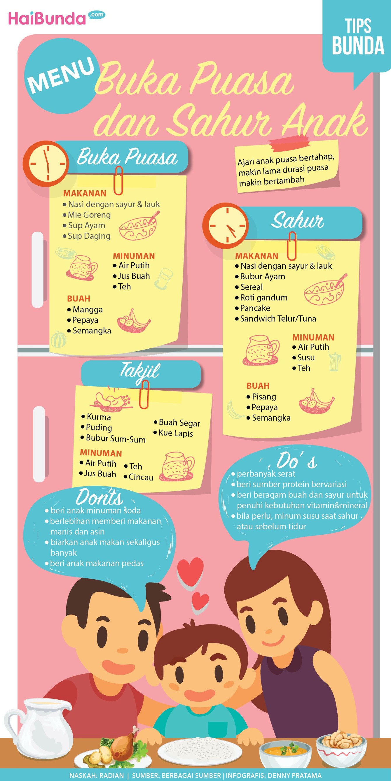 Menu untuk si Kecil agar Tak Gampang Lemas Saat Puasa Kalau si kecil puasa, contoh menu buka puasa dan sahur ini bisa dicoba supaya anak nggak gampang lemas.
