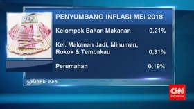 Inflasi Mei Tercatat 0,21%