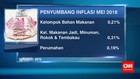 Inflasi Mei Tercatat 0,21%