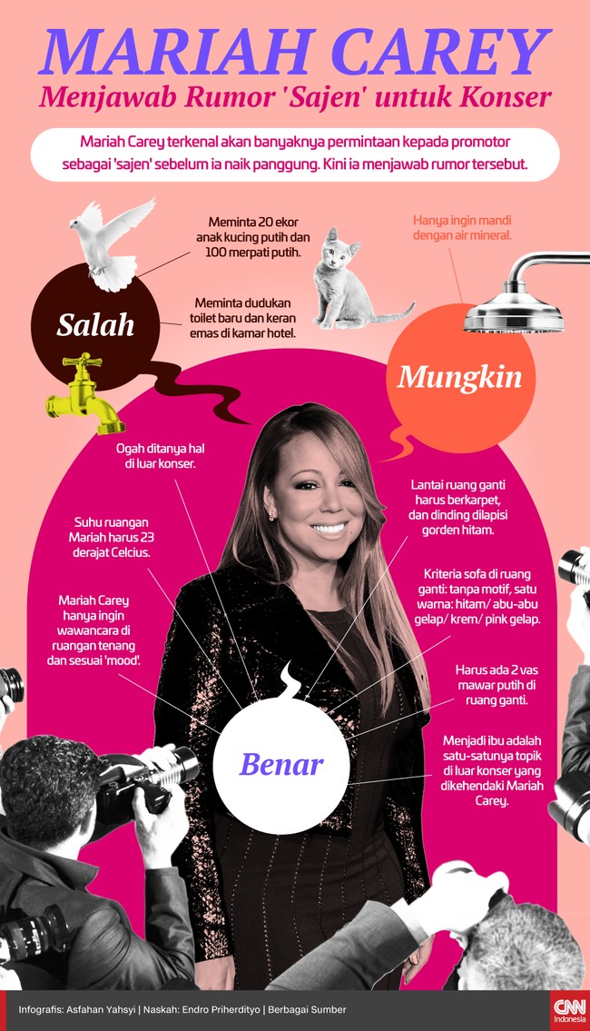 Mariah Carey terkenal akan banyaknya permintaan kepada promotor sebagai 'sajen' sebelum ia naik panggung. Kini ia menjawab rumor tersebut.