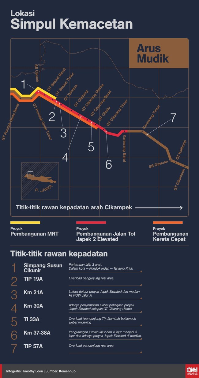 Akibat proyek infrastruktur di ruas tol Jakarta-Cikampek, anda mesti berstrategi agar waktu tak terbuang akibat kemacetan di ruas tol itu saat mudik.