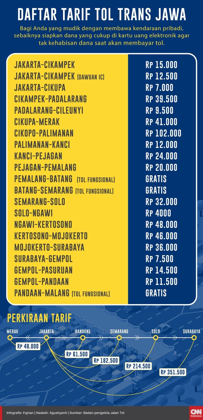 Daftar Tarif Tol Trans Jawa, Jakarta-Surabaya Rp351 Ribu