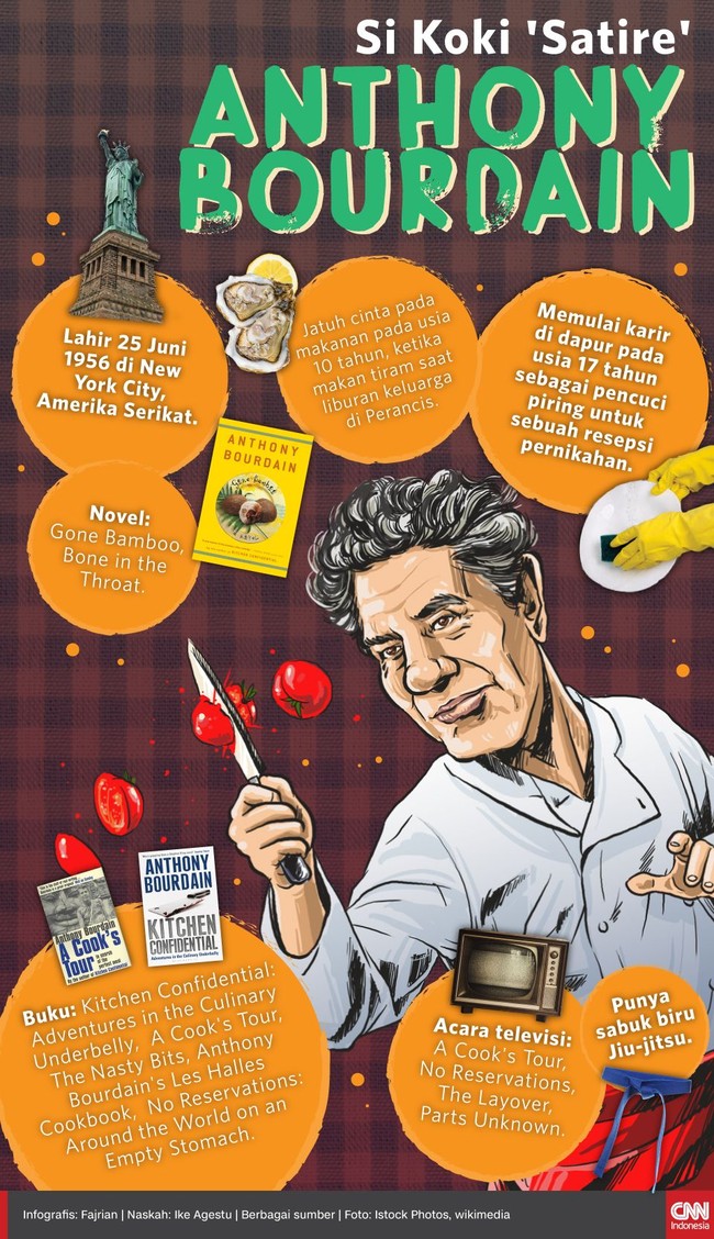 Koki selebriti Anthony Bourdain yang dikenal sebagai 'rock star' dunia kuliner tewas pada Jumat (8/6). Ia mengaku jatuh cinta pada makanan saat mencicipi tiram.