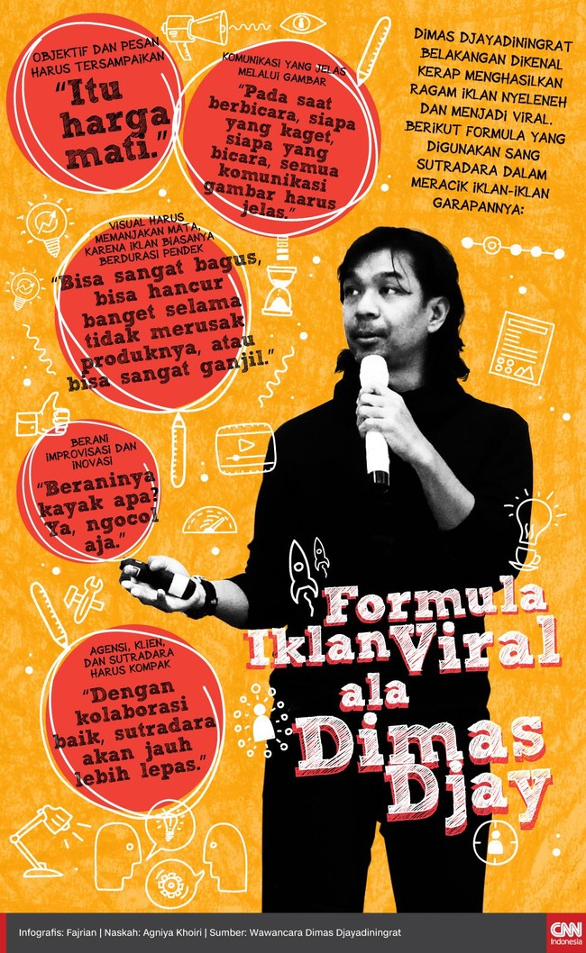 Dimas Djayadiningrat belakangan dikenal kerap menciptakan ragam iklan nyeleneh dan menjadi viral. Sang sutradara punya formula moncer dalam menggarap pariwara.