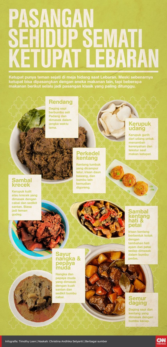Ketupat punya beberapa teman sejati di meja hidang saat Lebaran.