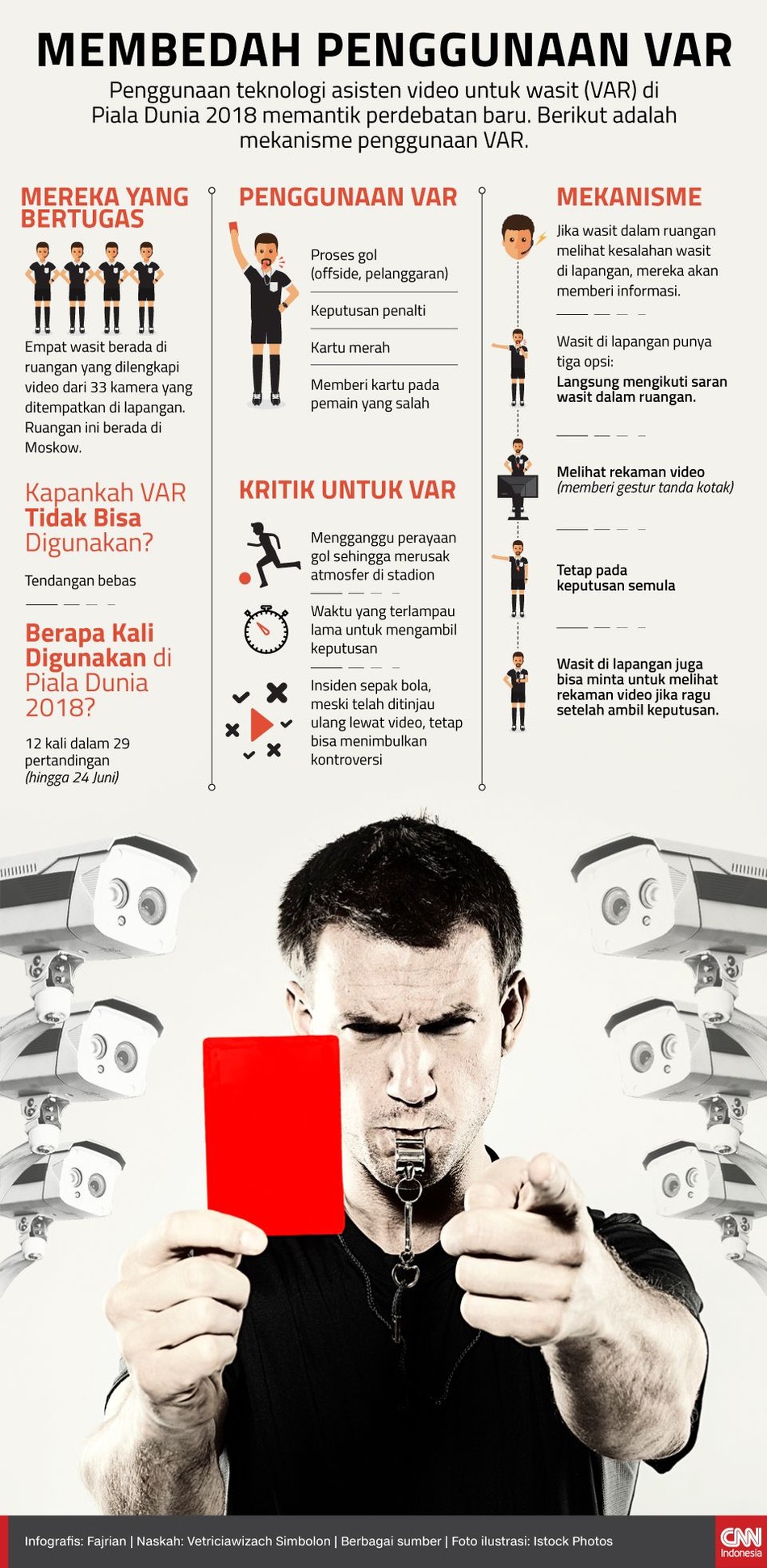Penggunaan teknologi asisten video untuk wasit (VAR) di Piala Dunia 2018 memantik perdebatan baru. Berikut adalah mekanisme penggunaan VAR.